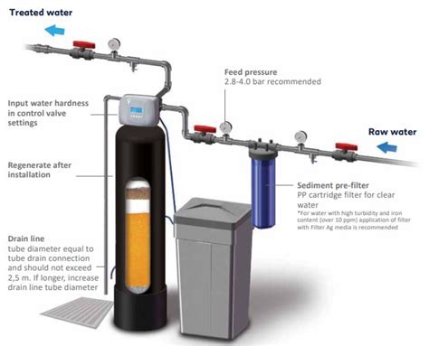 Puriflow Water Solutions Ltd